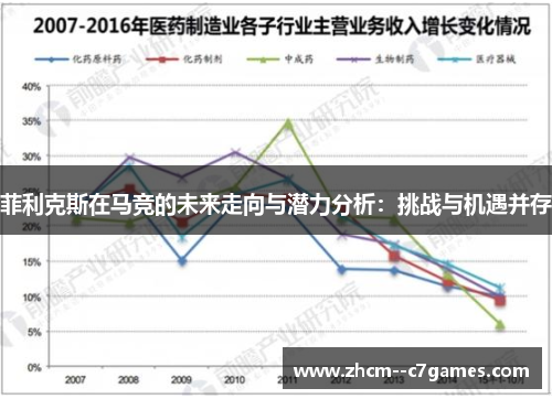 菲利克斯在马竞的未来走向与潜力分析：挑战与机遇并存