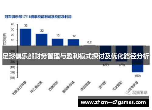 足球俱乐部财务管理与盈利模式探讨及优化路径分析