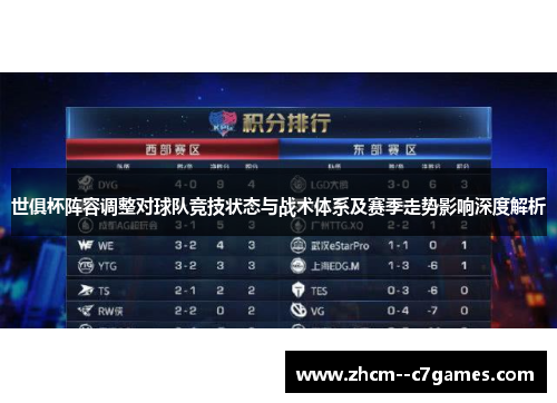 世俱杯阵容调整对球队竞技状态与战术体系及赛季走势影响深度解析