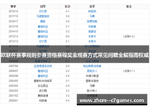 欧联杯赛事规则参赛资格赛程奖金观赛方式常见问题全解指南权威 欧联杯赛事规则参赛资格赛程奖金观赛方式常见问题全解指南权威