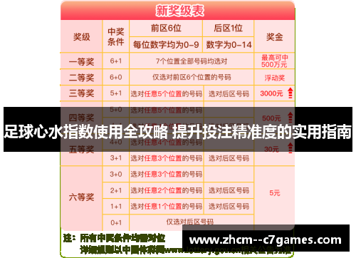足球心水指数使用全攻略 提升投注精准度的实用指南 足球心水指数使用全攻略 提升投注精准度的实用指南
