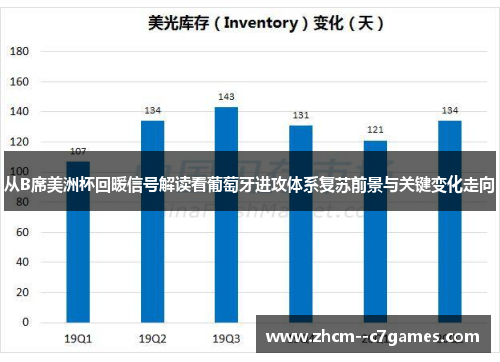 从B席美洲杯回暖信号解读看葡萄牙进攻体系复苏前景与关键变化走向 从B席美洲杯回暖信号解读看葡萄牙进攻体系复苏前景与关键变化走向