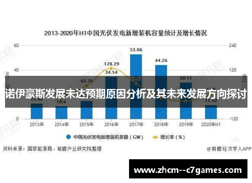 诺伊豪斯发展未达预期原因分析及其未来发展方向探讨 诺伊豪斯发展未达预期原因分析及其未来发展方向探讨