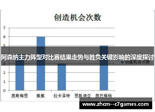 阿森纳主力阵型对比赛结果走势与胜负关键影响的深度探讨
